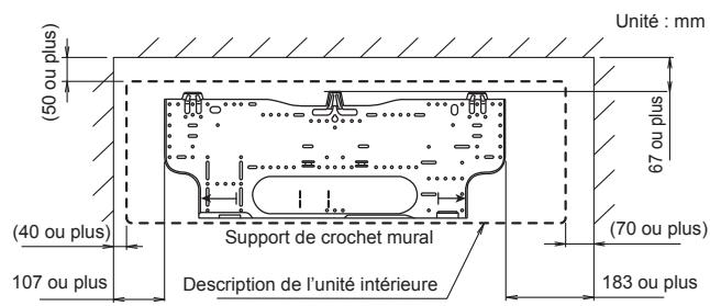 FUJITSU ASYG14LMCE - Espaces d'installation - 1