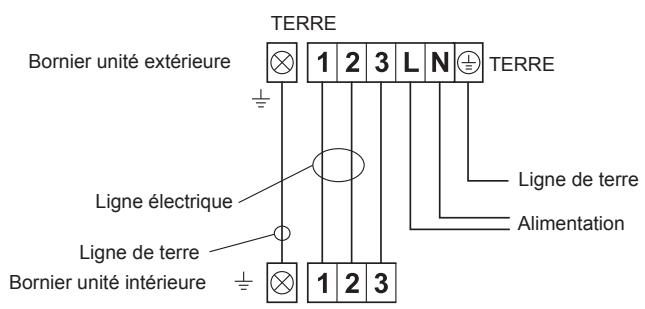 FUJITSU ASYG14LMCE - Câblage de l'interconnexion et de l'alimentation sur l'unité extérieur - 1