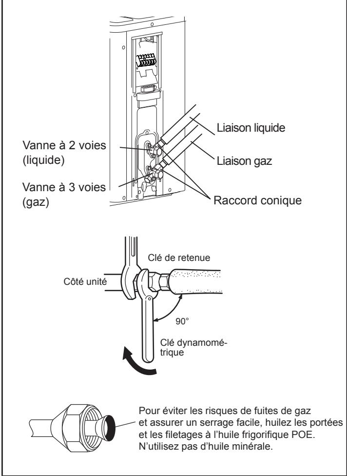 FUJITSU ASYG14LMCE - Raccordement des liaisons frigorifiques - 1