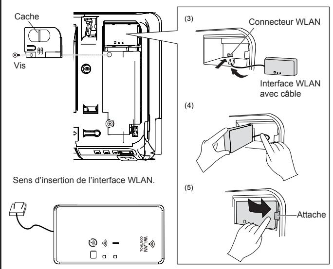 FUJITSU ASYG14LMCE - INSTALLATION DE L'INTERFACE WI-FI W-LAN - 1