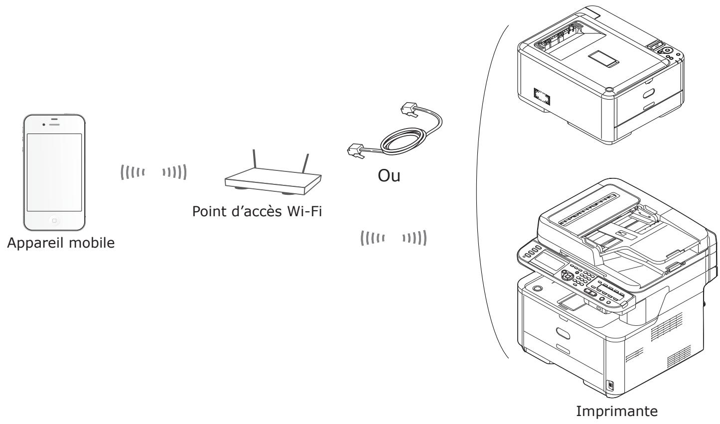 OKI MC883DNCT - Mode infrastructure - 1