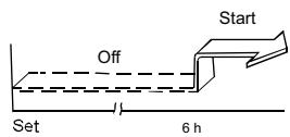 QLIMA S3725 - To set the STOPPING time. - 2