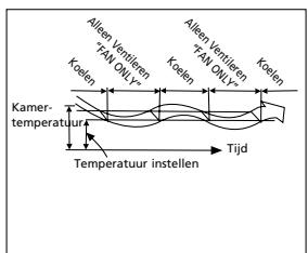 QLIMA S3725 - WAARSCHUWING - 3
