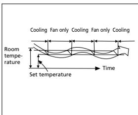 QLIMA S3725 - G KAKO NAPRAVA DELUJE - 3