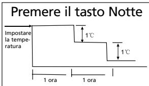 QLIMA S3725 - G GUIDA ALL'USO DEL CLIMATIZZATORE - 2