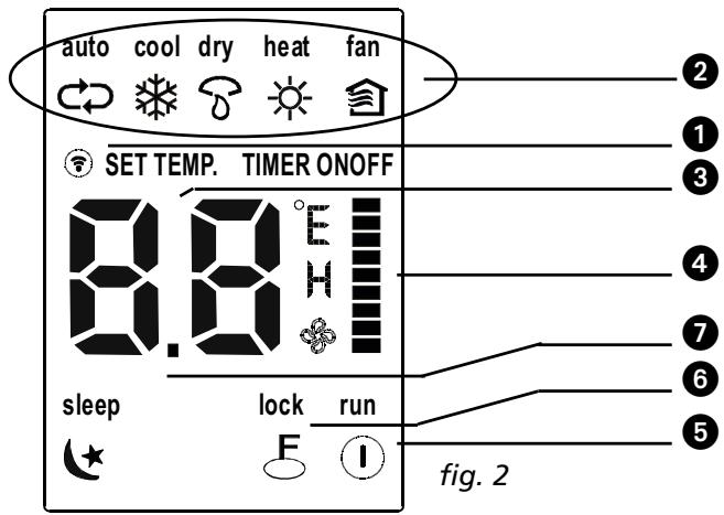 QLIMA S3725 - Navn og funksjoner for indikatorene på fjernkontrollen - 1