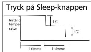 QLIMA S3725 - G SÄ HÄR FUNGERAR LUFTKONDITIONERINGSAPPARATEN - 2