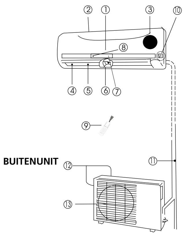 QLIMA S3725 - B ONDERDELEN EN FUNCTIONS - 1