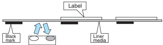CITIZEN CL-E300 - Setting reflective sensor positions and media - 3