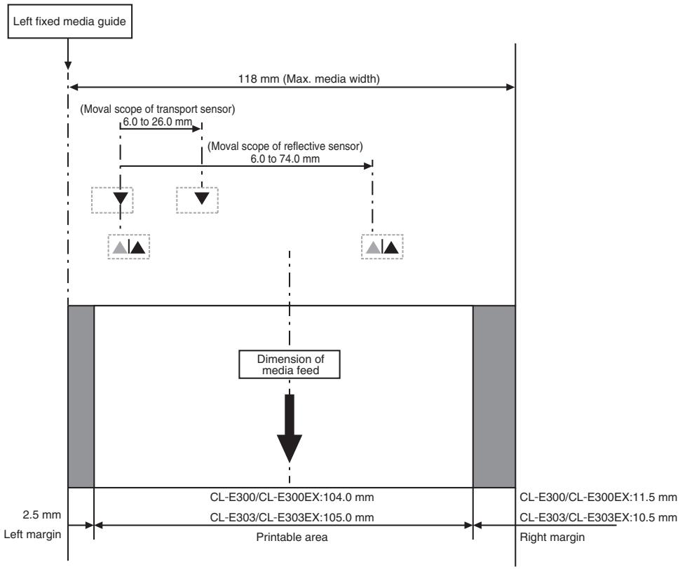 CITIZEN CL-E300 - Range of Paper Sensor Adjustment - 1