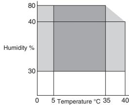 CITIZEN CL-E300 - Usage Conditions - 2