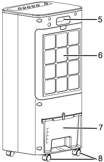 TROTEC PAE 21 - Représentation de l'appareil - 2