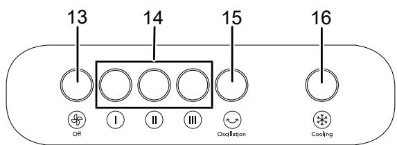 TROTEC PAE 21 - Éléments de commande - 1