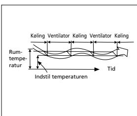 QLIMA SC3748 - G SÄDAN FUNGERER AIRCONDITIONANLæGGET - 3