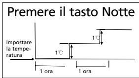 QLIMA SC3748 - G GUIDA ALL'USO DEL CLIMATIZZATORE - 1