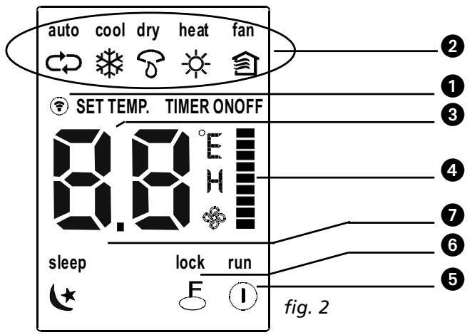 QLIMA SC3748 - Oversigt over Funktionskningerne på fjernbetjeningen - 3