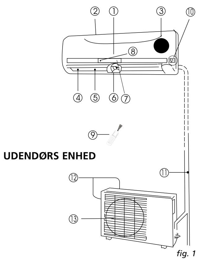 QLIMA SC3748 - B OVERSIGT OVER DELENE - 1