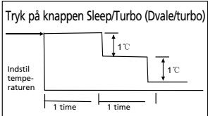 QLIMA SC3748 - G SÄDAN FUNGERER AIRCONDITIONANLæGGET - 2