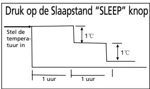QLIMA SC3748 - WAARSCHUWING - 2