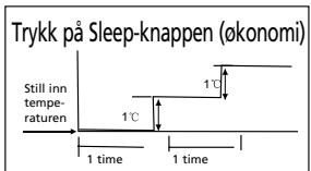QLIMA SC3748 - ADVARSEL - 1