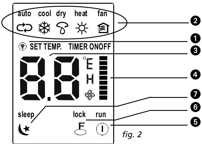QLIMA SC3748 - Nazivi in funkcije simbolov na zaslonu daljinskega upravljalca - 1