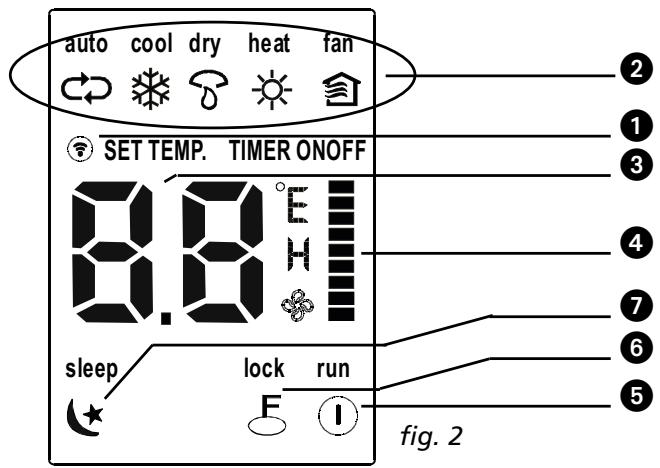 QLIMA SC3748 - Names and Functions of indicators on Remote Controller - 1