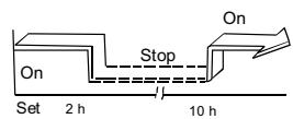 QLIMA SC3748 - Example of timer setting - 2