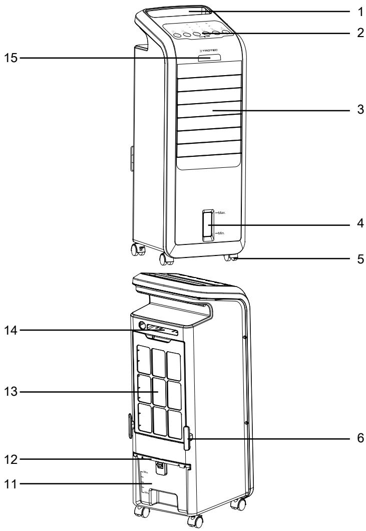 TROTEC PAE 26 - Description de l'appareil - 1