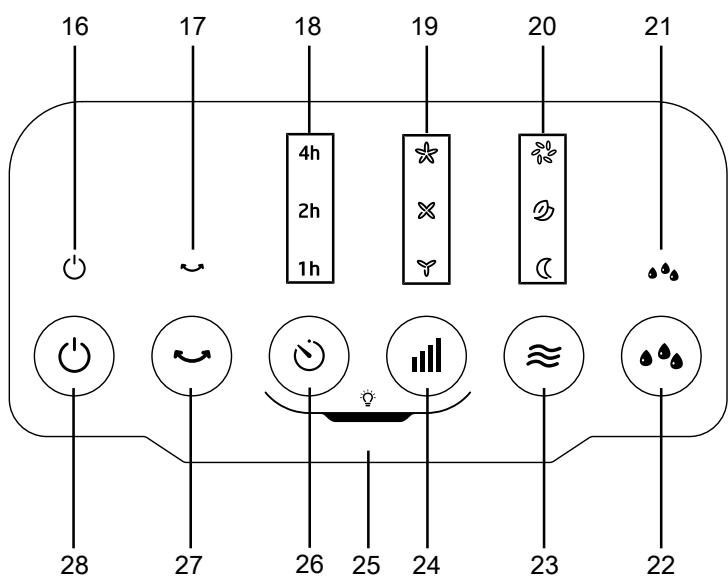 TROTEC PAE 26 - Utilisation - 1