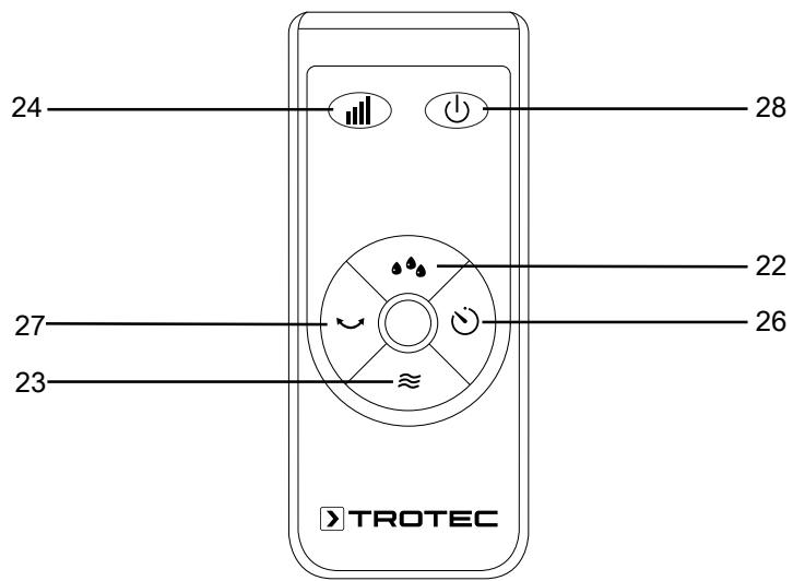 TROTEC PAE 26 - Telekomande - 1