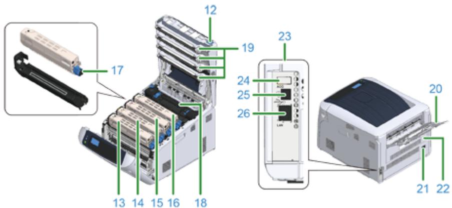 OKI C834DNW - Noms des composants - 3