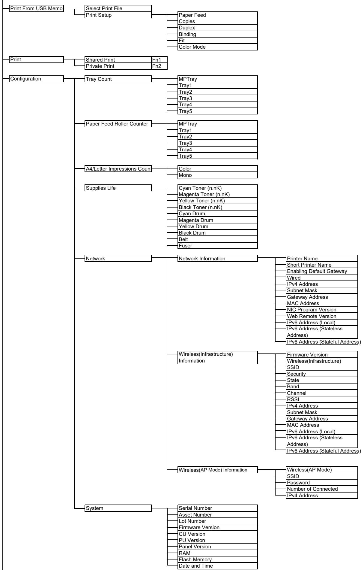 OKI C834DNW - Functions - 1