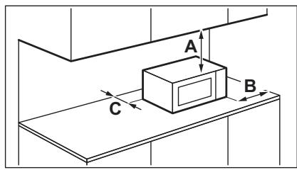 ELECTROLUX EMM21000S - Minsta avstand - 1