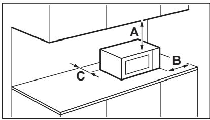 ELECTROLUX EMM21000S - Minimale afstande - 1