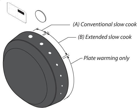 AGA MDX110EIBLK MASTERCHEF DELUXE - Points to remember when Slow Cooking: - 7
