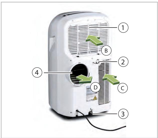 REMKO MKT 295 ECO S-LINE - Description de l'appareil - 2