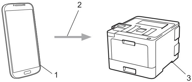BROTHER HL-L9310CDWTT - Service d'impression Mopria® - 1