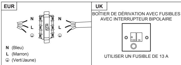 CATA CME6106X - AVERTISSEMENT : il s'agit d'un apparéil de Classe 1. il DoiT être raccordé à la terre. - 1