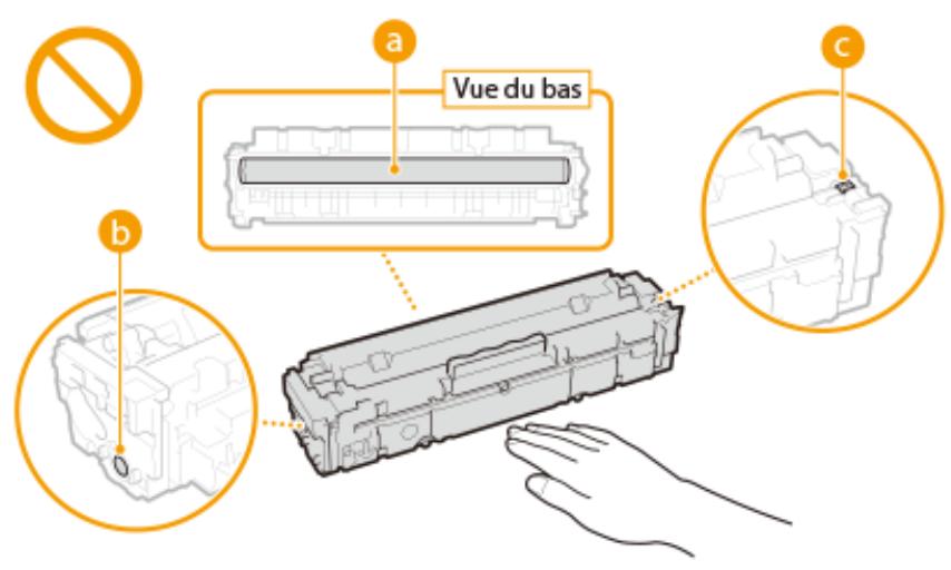 CANON LBP611CN - Manipulation de la cartouche de toner - 2