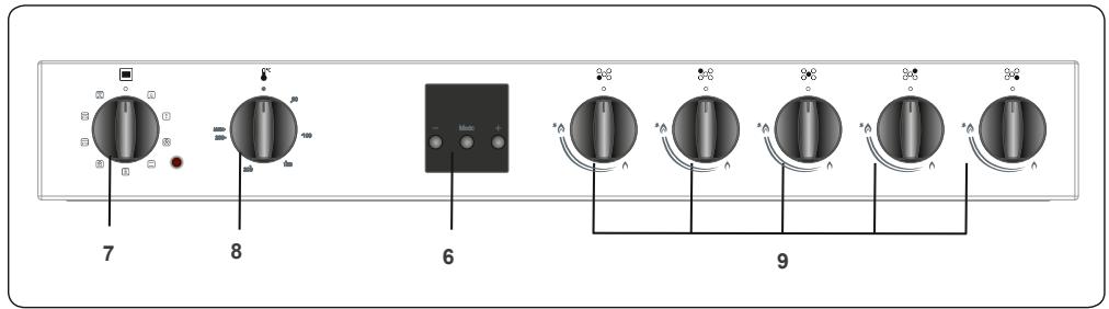 CONTINENTAL EDISON CP9060MCR - Panel de mando - 1