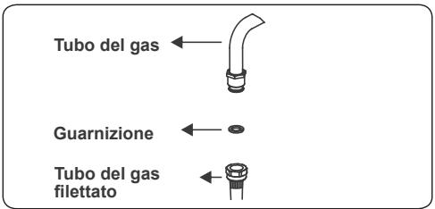 CONTINENTAL EDISON CP9060MCR - Punti che devono essere controllati durante il collegamento fisso del gas - 3