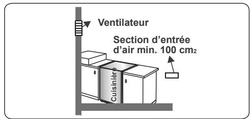 CONTINENTAL EDISON CP9060MCR - Evacuation des gaz brûlés - 4