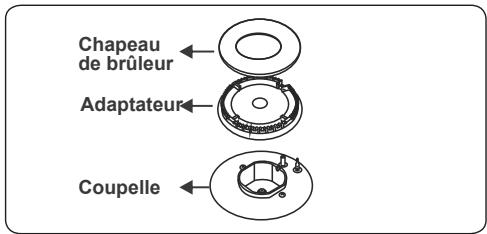 CONTINENTAL EDISON CP9060MCR - Brûleurs de la table de cuisson - 1