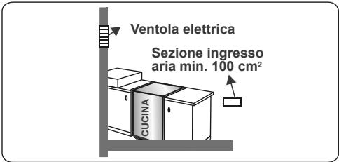 CONTINENTAL EDISON CP9060MCR - Estrazione dall'ambiente dei gas combusti - 4