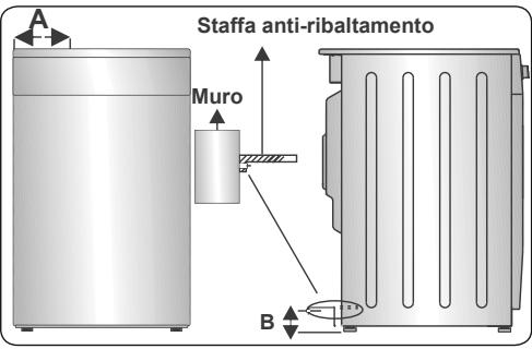 CONTINENTAL EDISON CP9060MCR - KIT ANTI-ribaltamento - 3