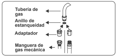 CONTINENTAL EDISON CP9060MCR - Puntos a comprobar durante el montaje de la connexion de gas fija - 2