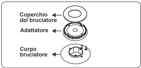 CONTINENTAL EDISON CP9060MCR - Sostituzione iniettori brucitori - 1