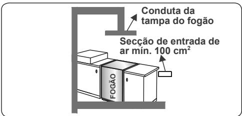 CONTINENTAL EDISON CP9060MCR - Esvaziar gases queimados do ambiente - 3