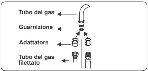 CONTINENTAL EDISON CP9060MCR - Punti che devono essere controllati durante il collegamento fisso del gas - 2