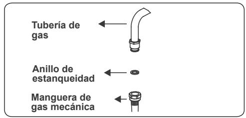 CONTINENTAL EDISON CP9060MCR - Puntos a comprobar durante el montaje de la connexion de gas fija - 3
